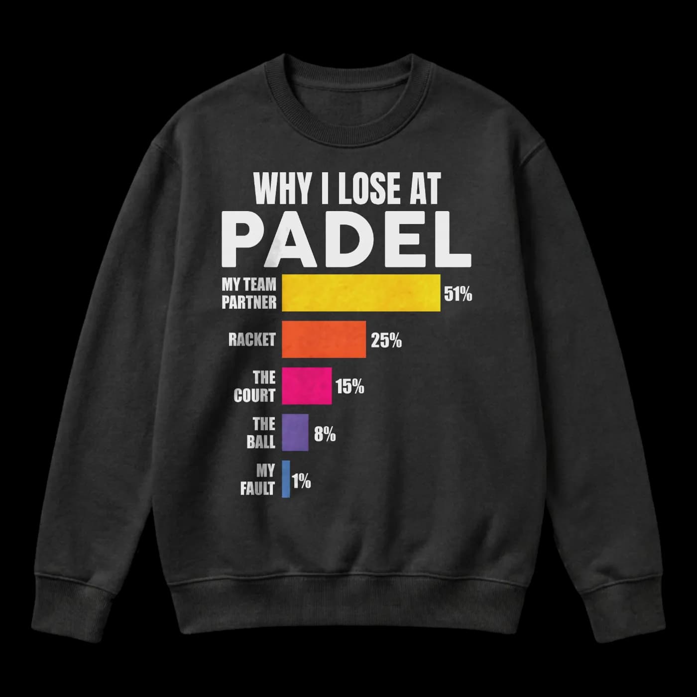 Why I Lose At Padel Funny Sports Bar Graph Player